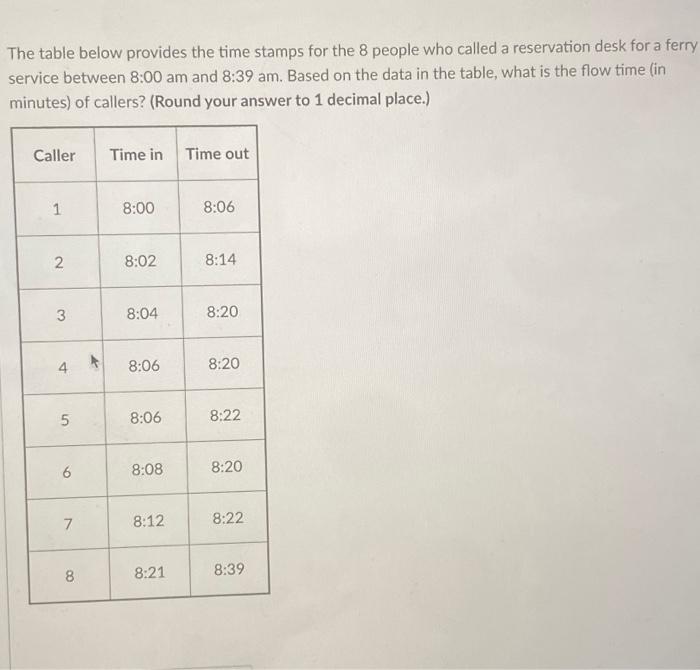 The table below provides the time stamps for the