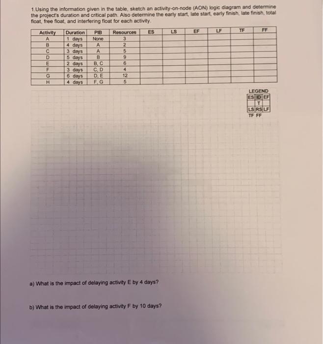 1. Using the information given in the table,