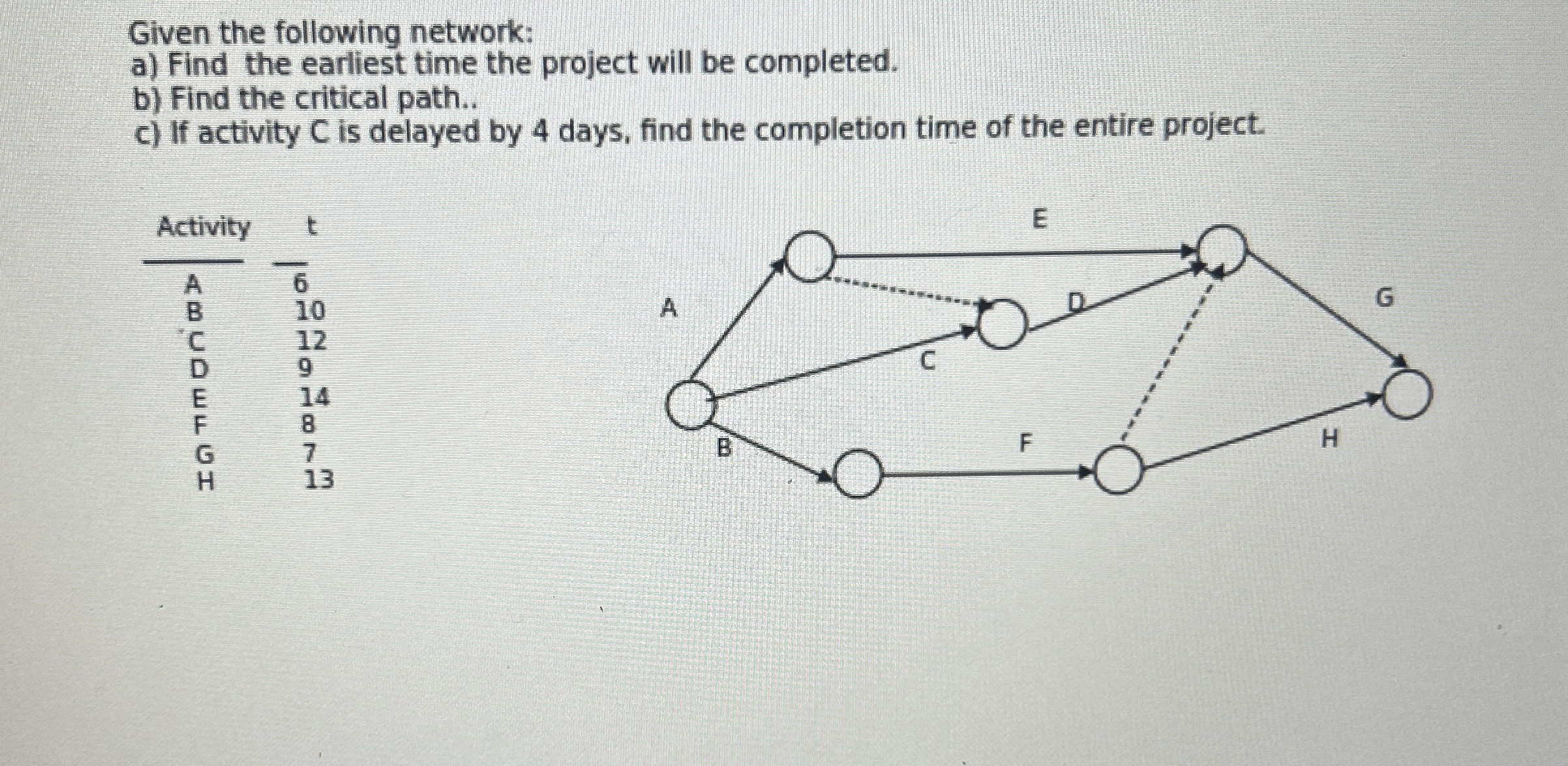 Given the following network: a ) Find the