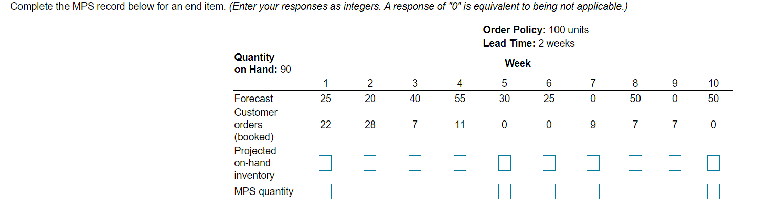 Complete the MPS record below for an end item.