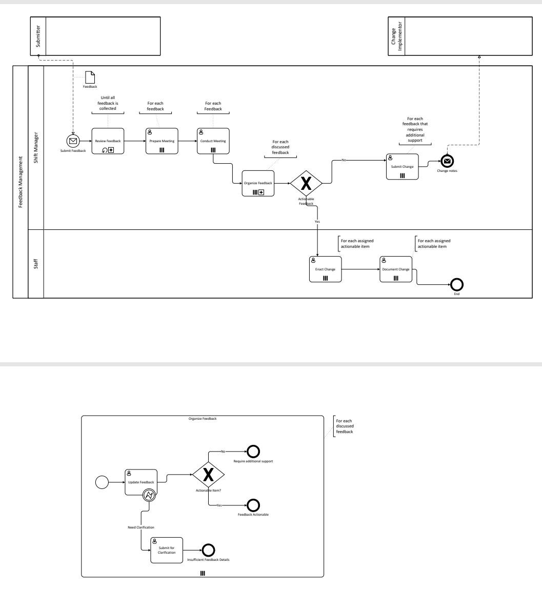 1. Document the results of your process analysis: