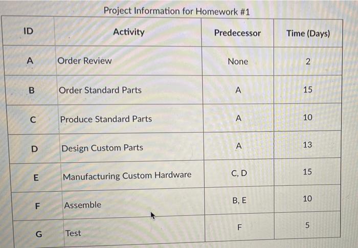 Project Information for Homework #1 ID Activity