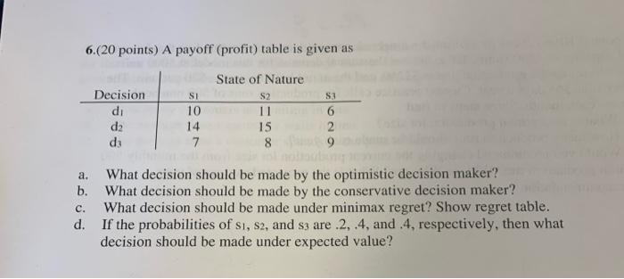 6.(20 points) A payoff (profit) table is given as