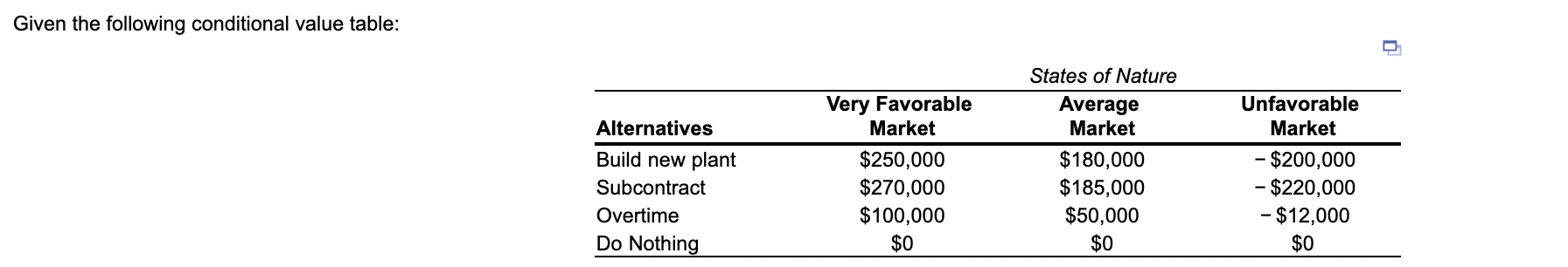 a) Using the decision making under uncertainty