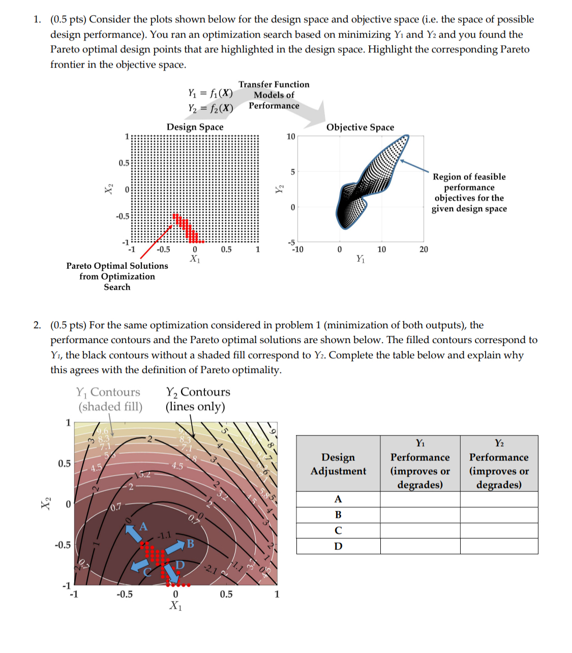 Solve 1 & 2 ( include visuals for no 1 )