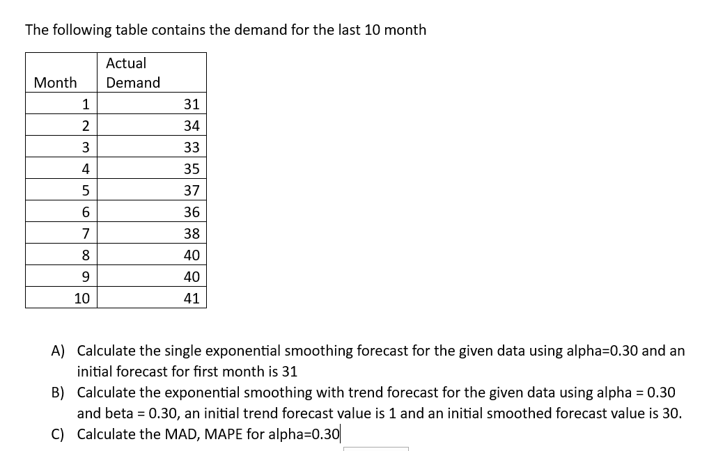 The following table contains the demand for the