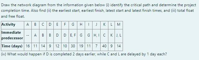 Draw the network diagram from the information
