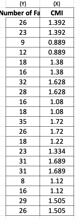 please use excel and show formulas. Thanks Using