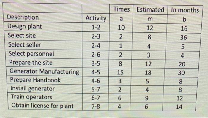 The table that continues presents the estimated