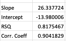 please use excel and show formulas. Thanks Using