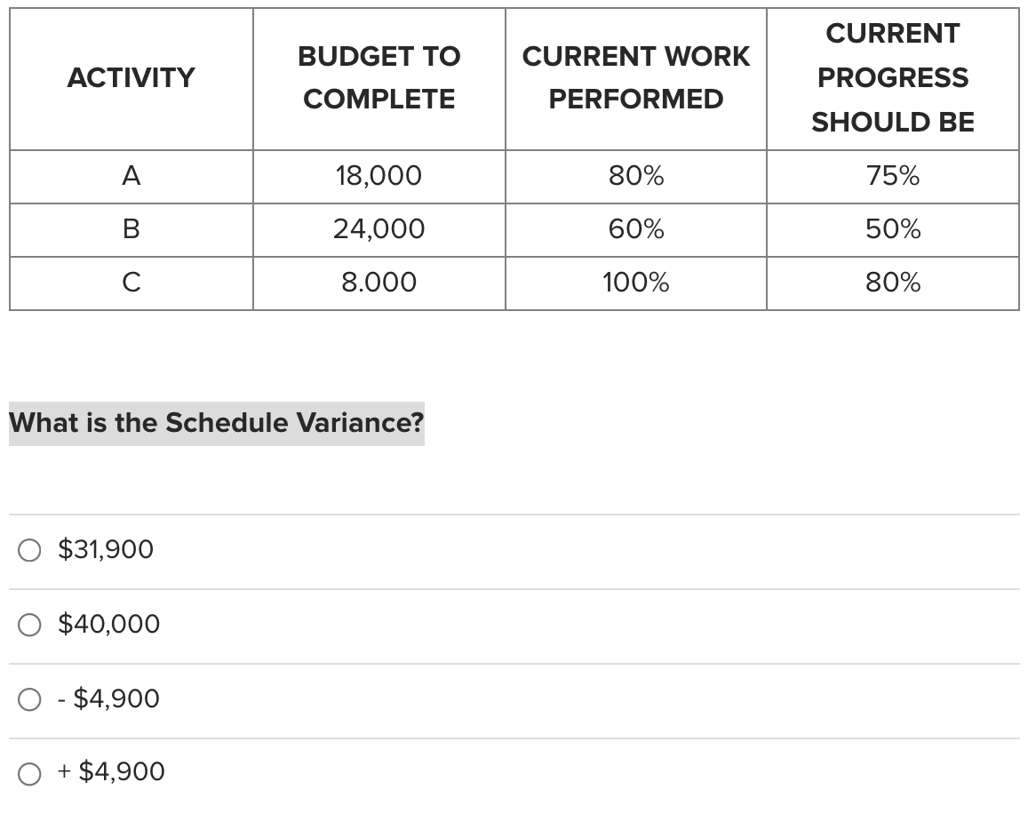 CURRENT ACTIVITY BUDGET TO COMPLETE CURRENT WORK