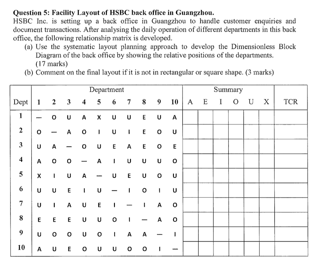 Question 5 : Facility Layout o f H S B C back