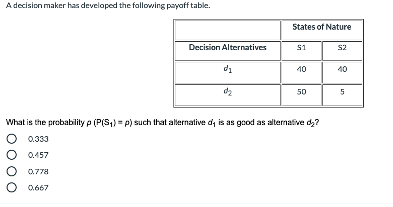 A decision maker has developed the following