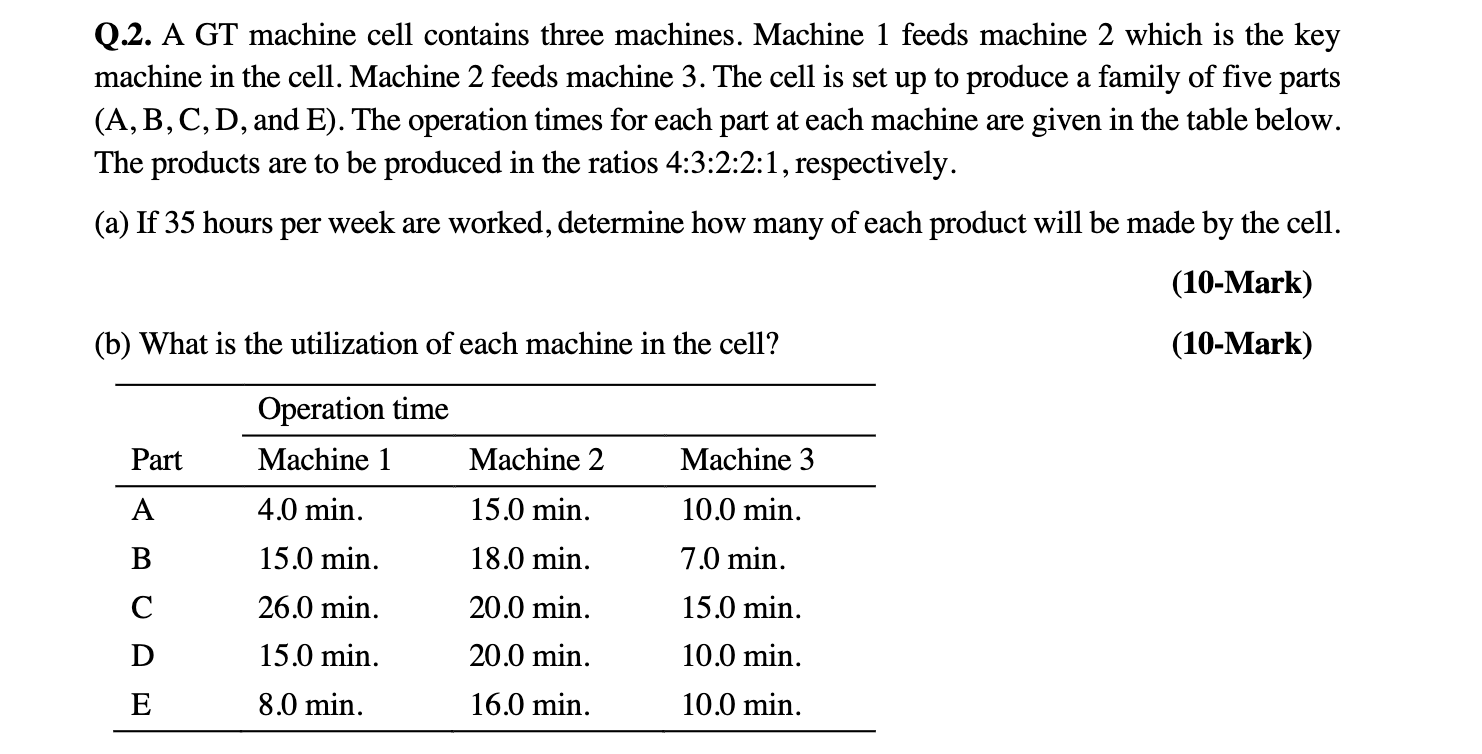 Q.2. A GT machine cell contains three machines.