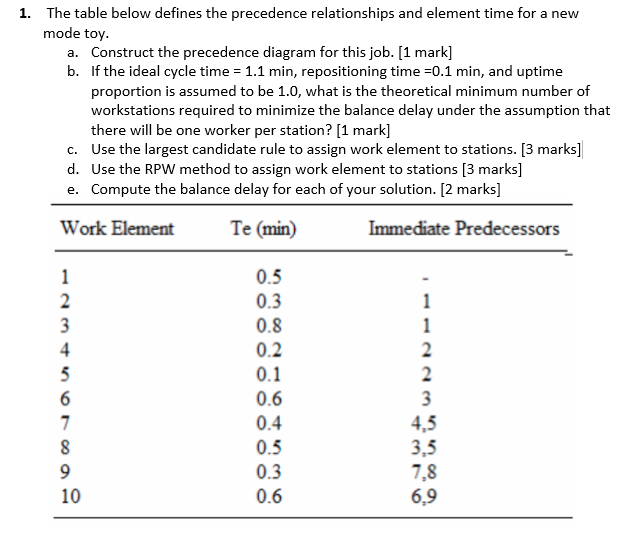 1. The table below defines the precedence