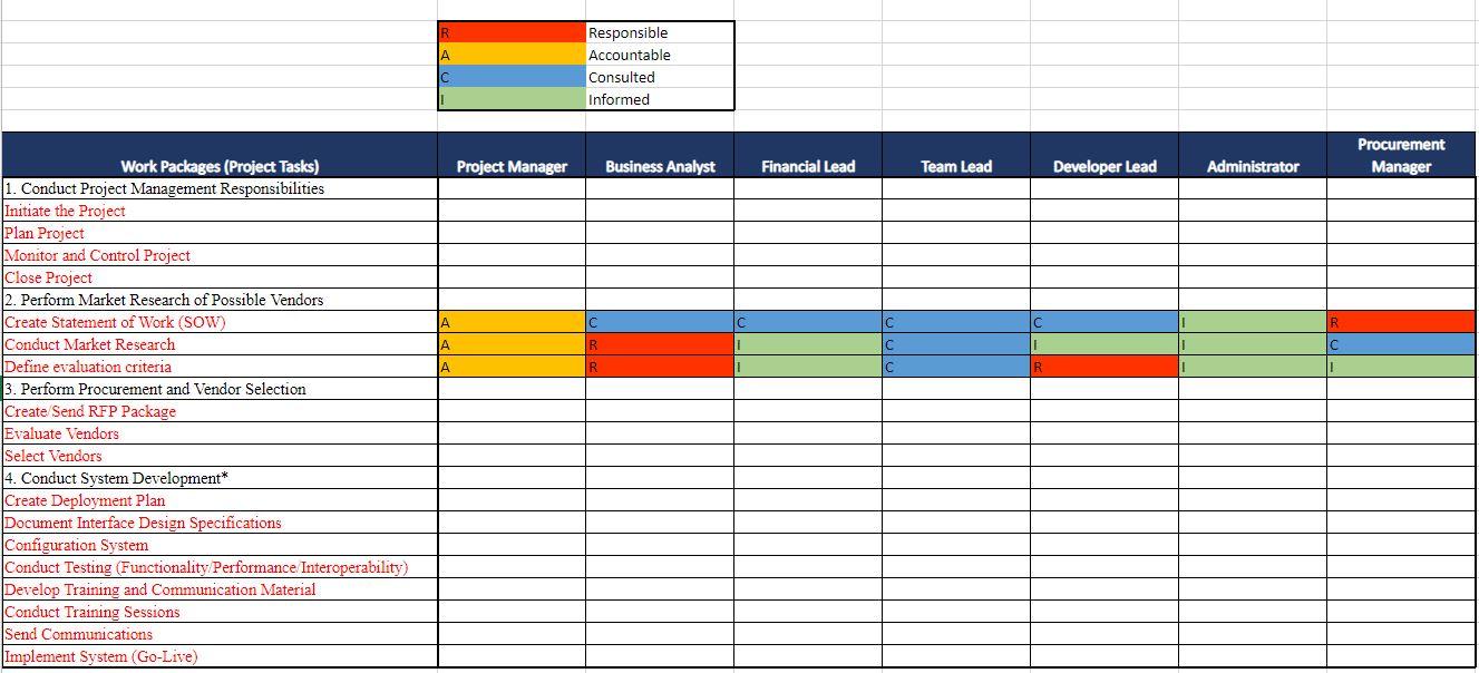 Type or paste question here Responsible