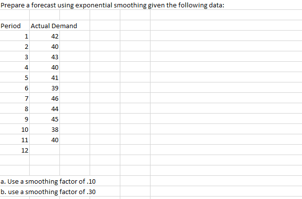 Prepare a forecast using exponential smoothing