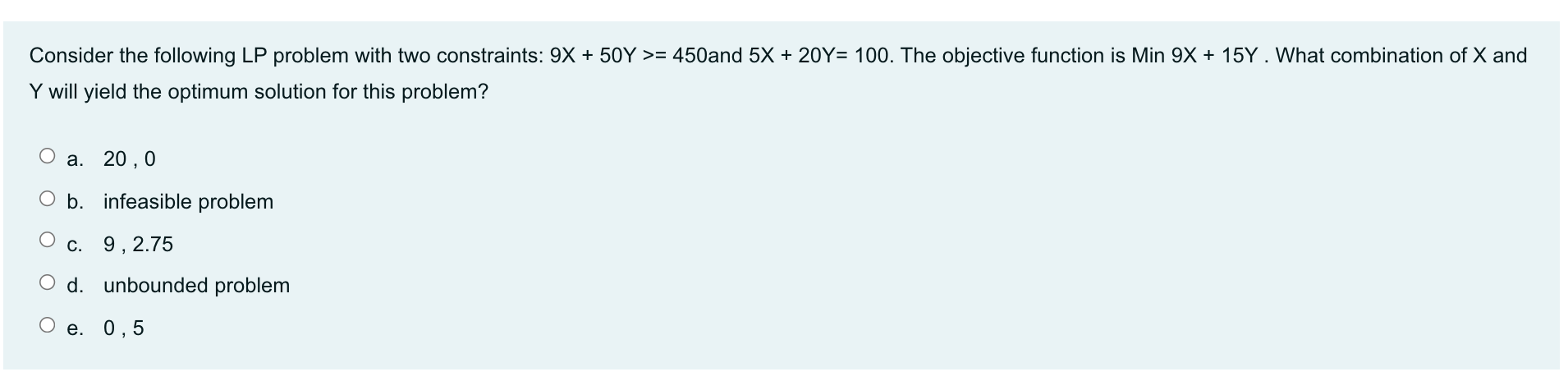 Consider the following LP problem with two