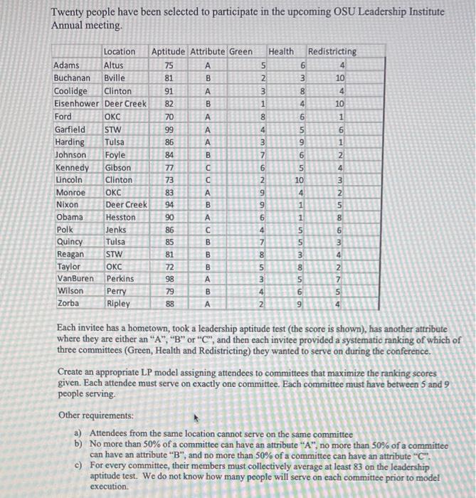 LP model : solve using excel solver Twenty people