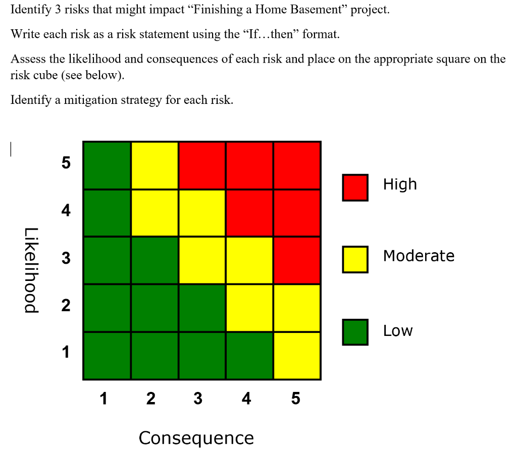 Identify 3 risks that might impact Finishing a