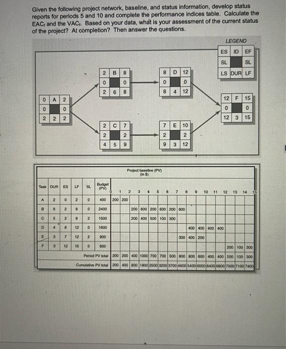 Given the following project network, baseline,
