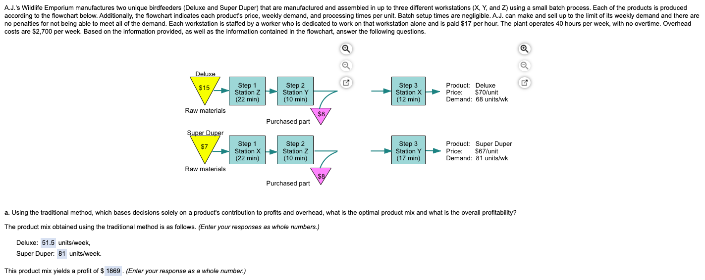 A.J.'s Wildlife Emporium manufactures two unique