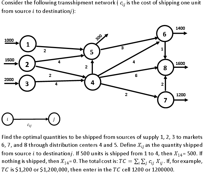 Consider the following transshipment network (