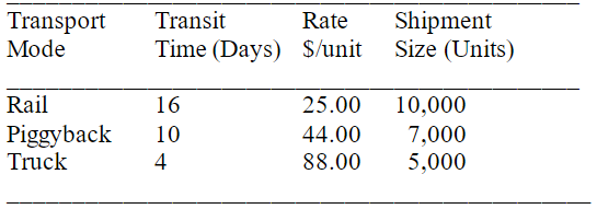 The Wagner Company supplies electric motors to