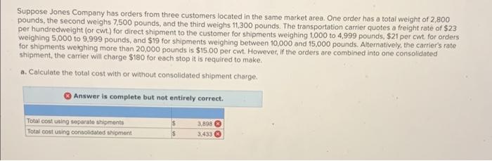 please post right answer Suppose Jones Company