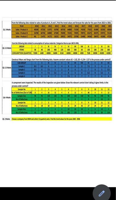 SYEWE TO Fran the following data related to sales