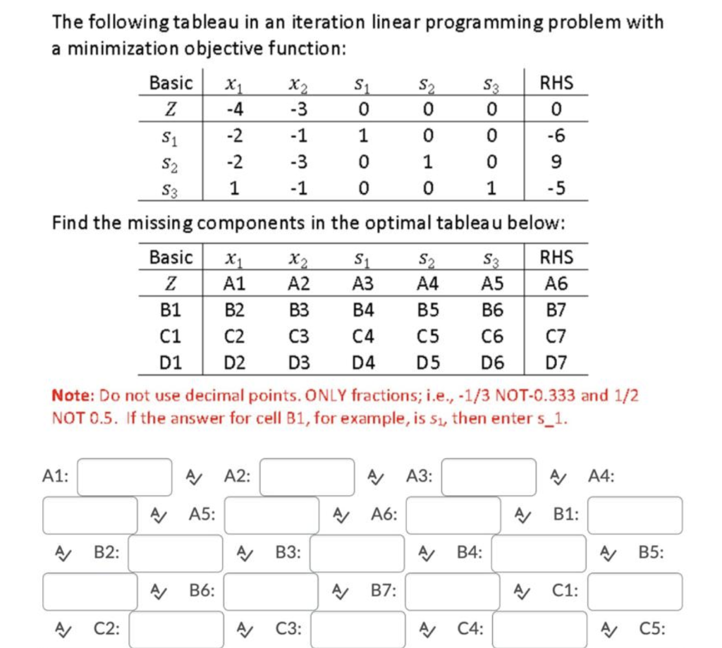 The following tableau in an iteration linear