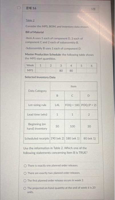 U 16 1M Table 2 Consider the MPS. BOM, and