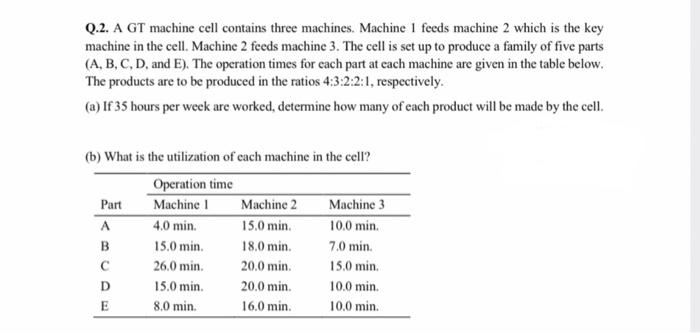 Q.2. A GT machine cell contains three machines.