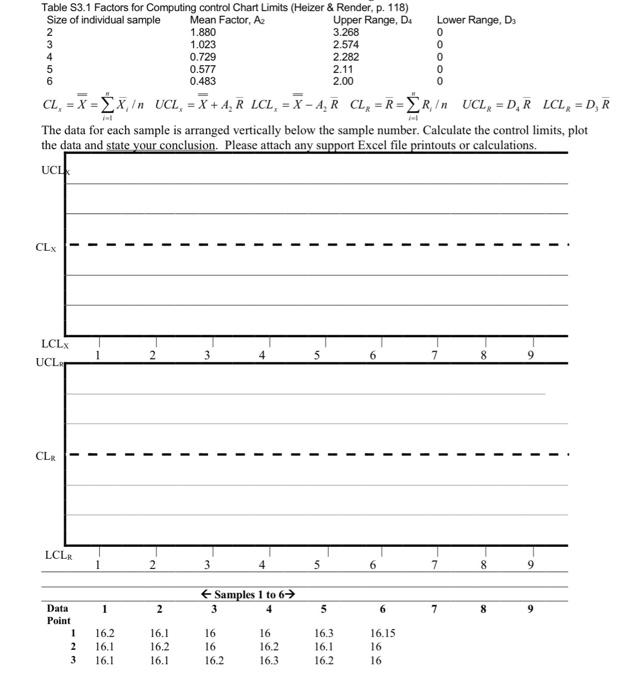 Calculate the control limits, plot the data, and