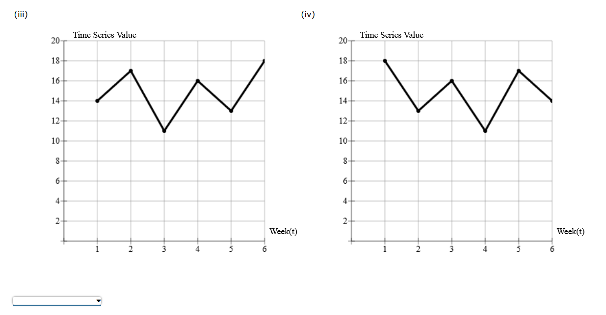 Consider the following time series data. Week 1 2