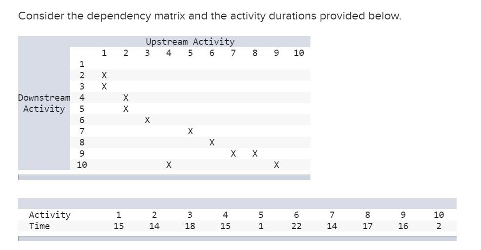 Need help with Part C. How to compute the late