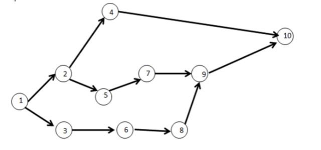 Need help with Part C. How to compute the late