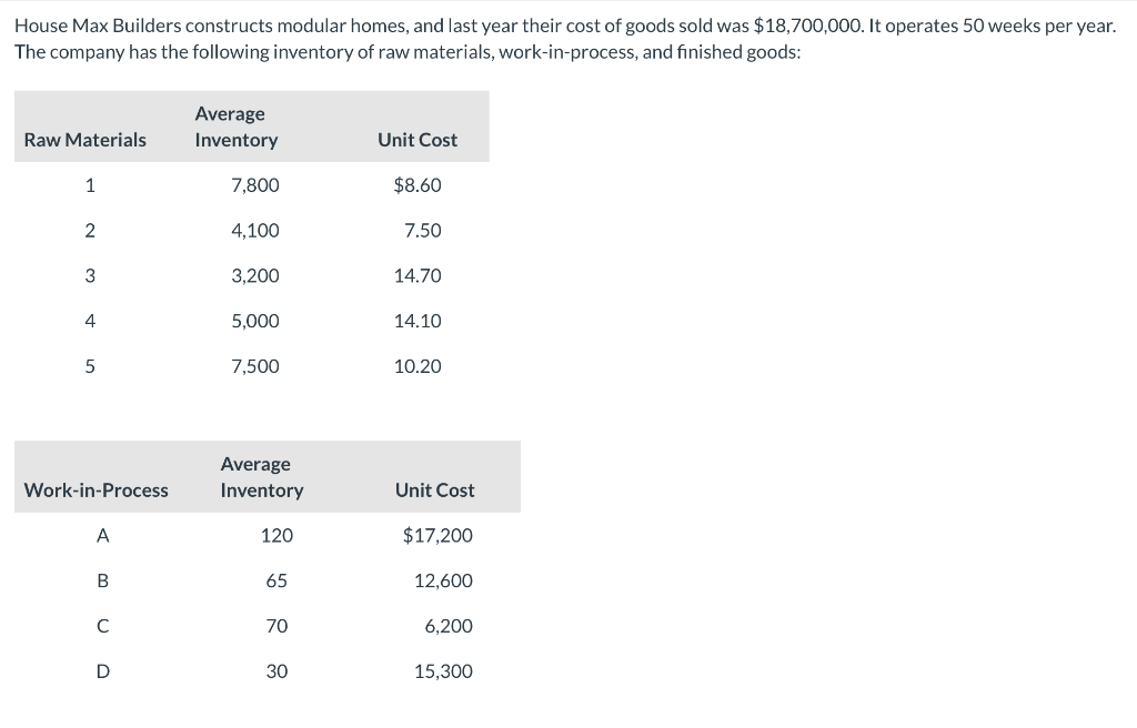 House Max Builders constructs modular homes, and