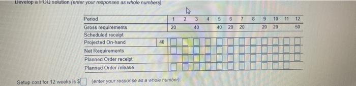 Develop a EOQ solution and calculate total