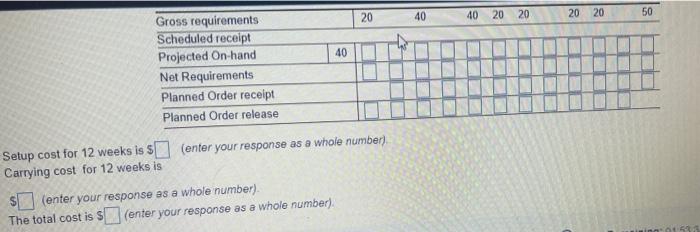 Develop a EOQ solution and calculate total