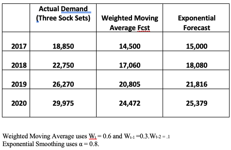 This question will have you calculating 2