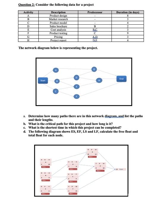 Question 2: Consider the following data for a
