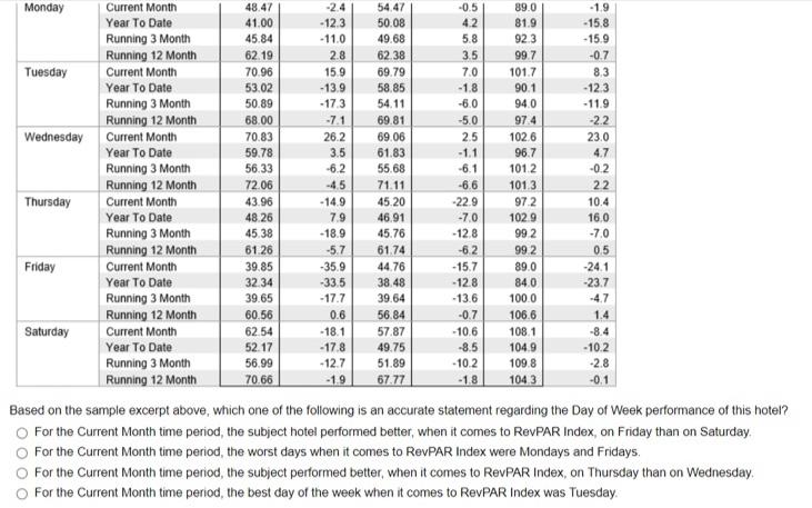 Index (RGI) 3.5 RevPAR My Property Competitive