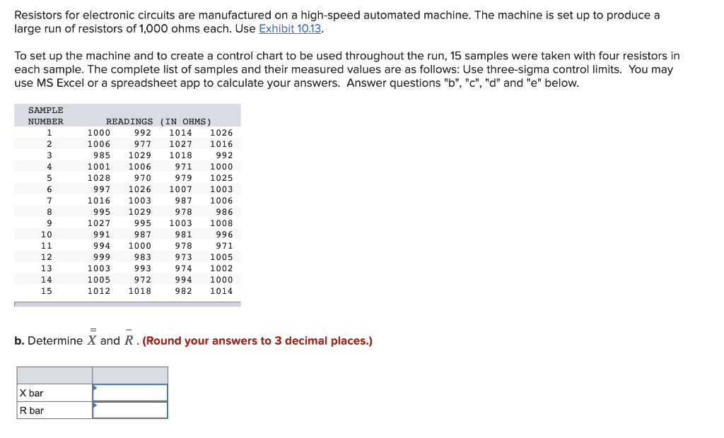 Resistors for electronic circuits are