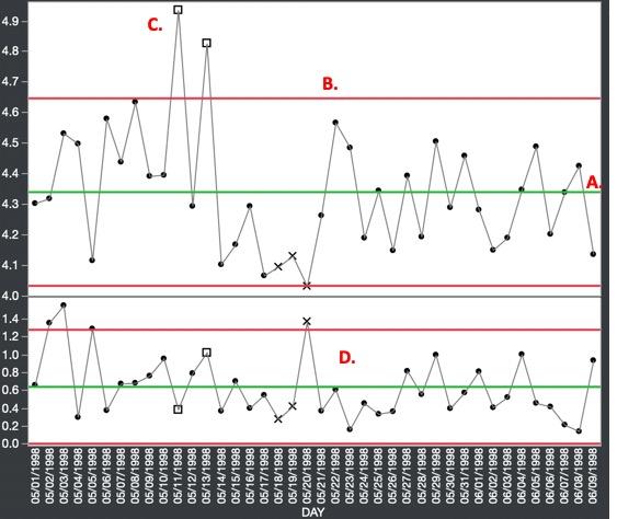 In this picture, match the letters to the