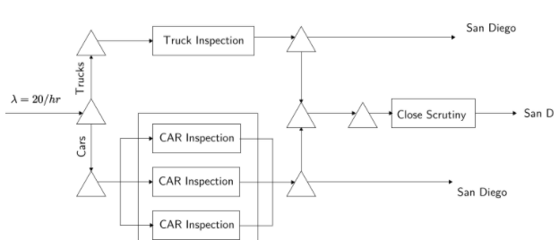 The federal government is undertaking a massive