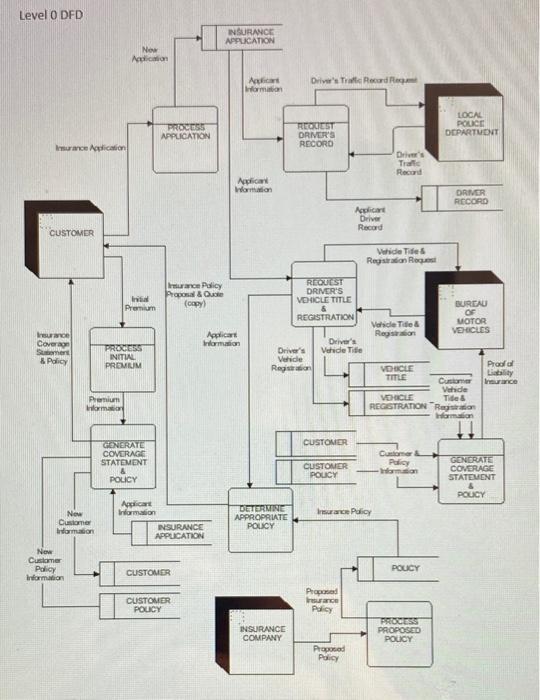 please answer two questions: 1) Identify errors