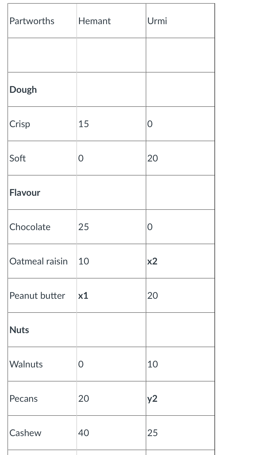 As a marketing consultant, you are assigned on a