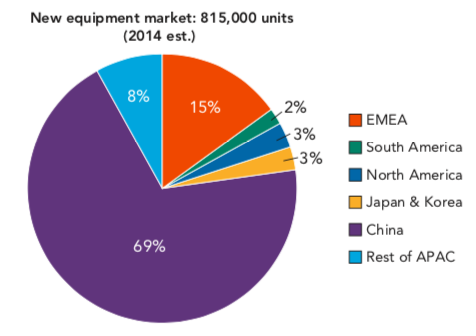 can you explain both chart please? Maintenance