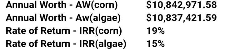 Create a business memo. Question: Use Annual